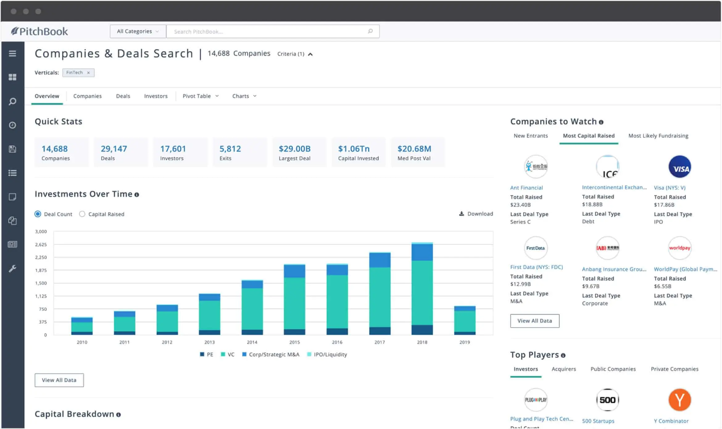 PitchBook companies and deals search showing investments over time, quick stats and companies to watch for one vertical