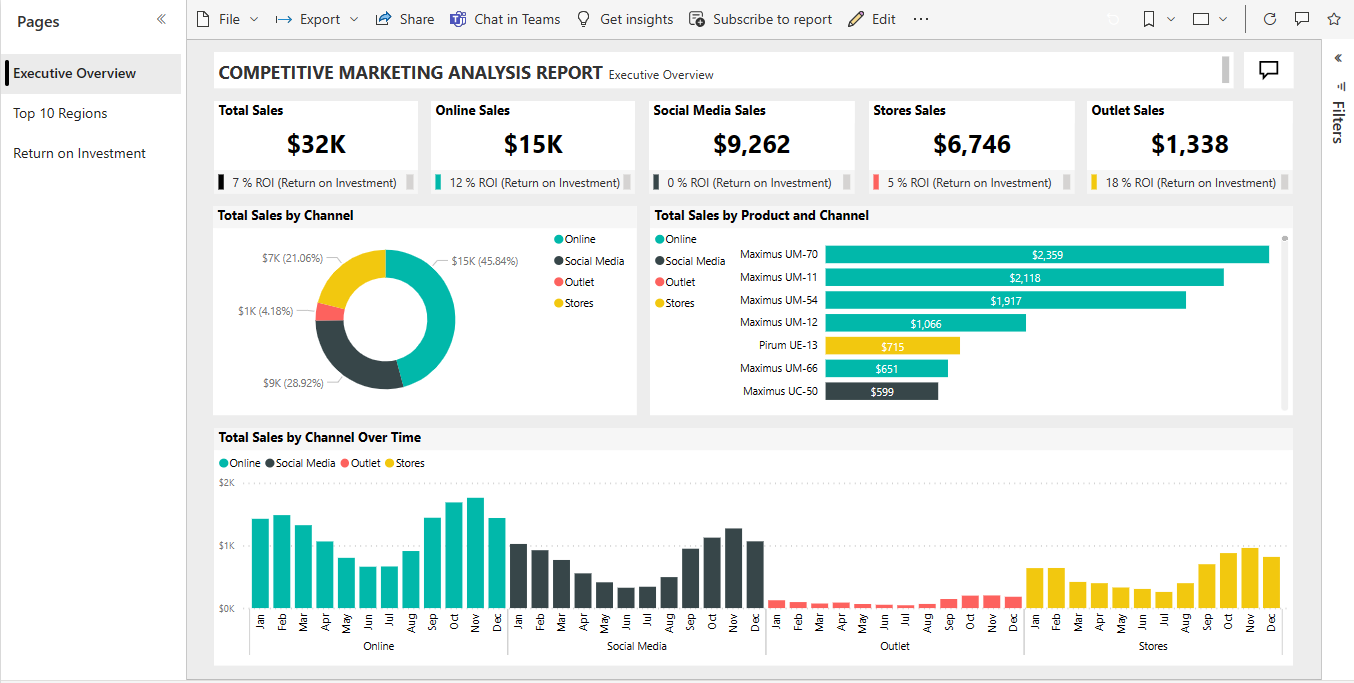 Power BI competitive marketing analysis sample report with sales by channel, product mix and channel trends over time
